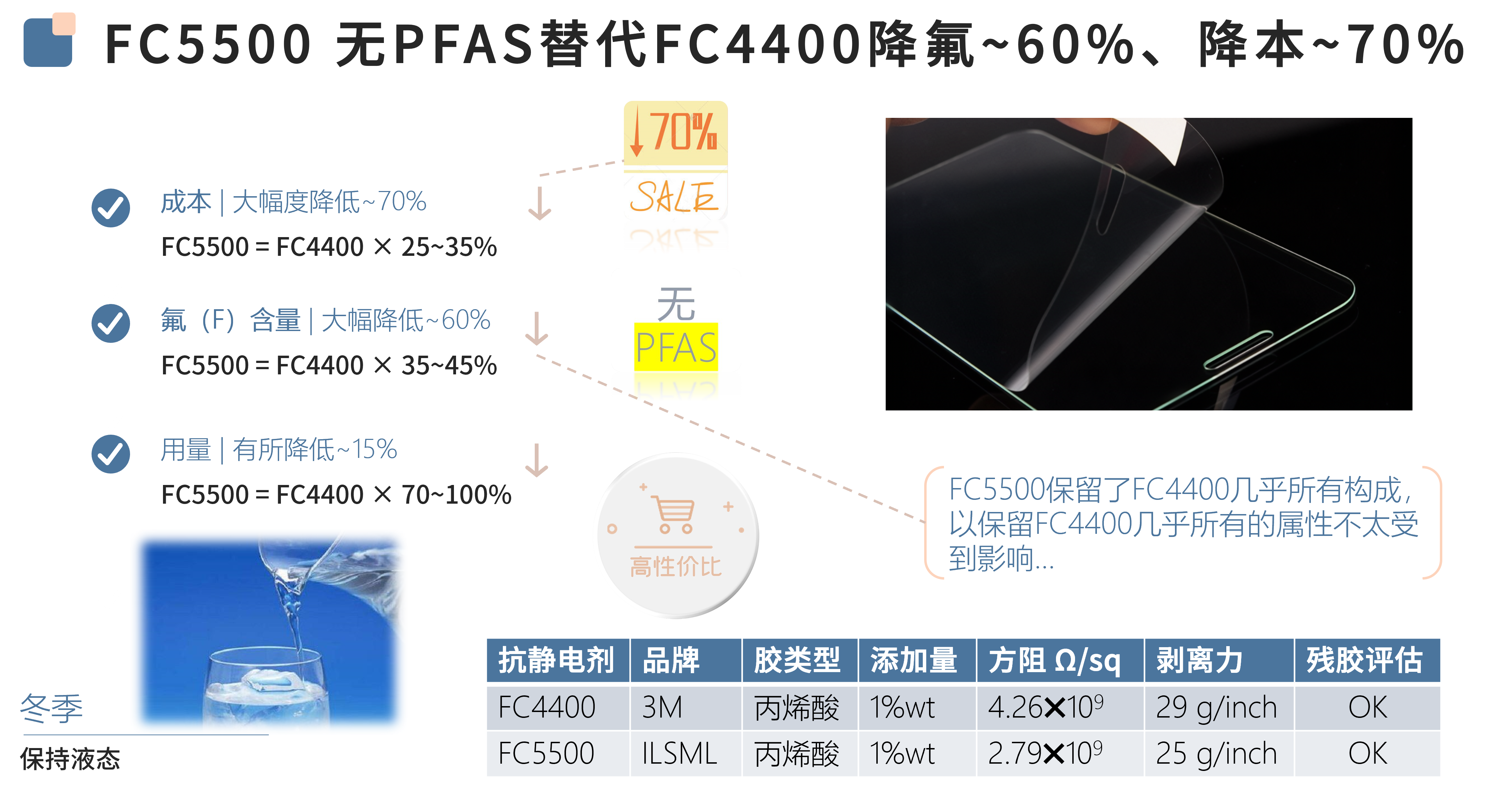 Monils - 默尼離子液體