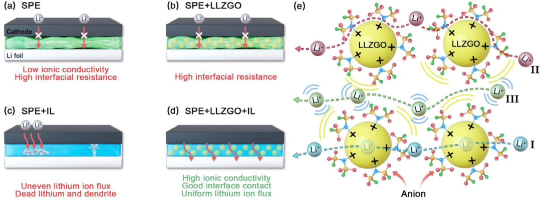 離子液體助力高能量密度固態鋰電池_離子液體定義_默尼離子液體