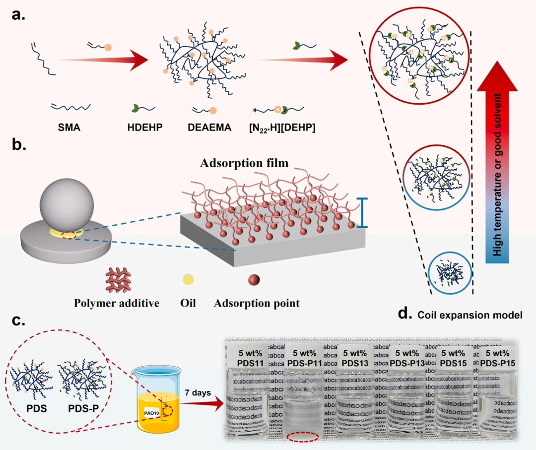 離子液體構筑適用于嚴苛條件的高效保護膜_離子液體_默尼離子液體