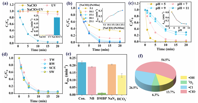 離子液體降解新突破工藝與轉化_離子液體【默尼離子液體定制】